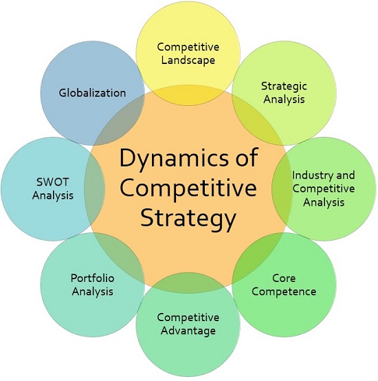 Eight principals of b2b market strategy dynamics