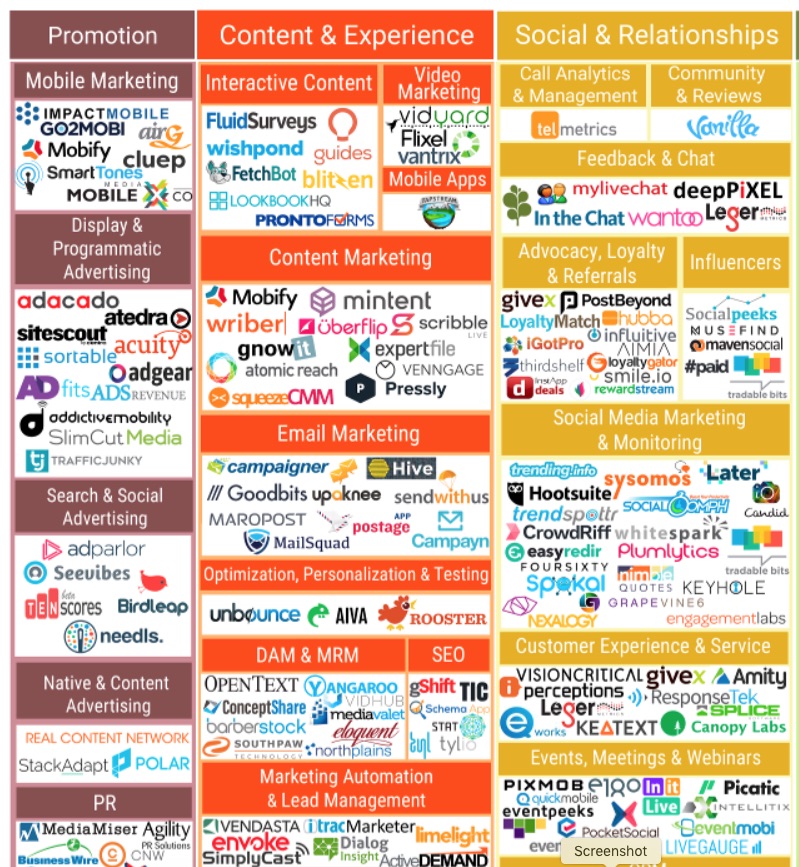 Marketing Technology | Learn from the pros at Harris CMO Partners