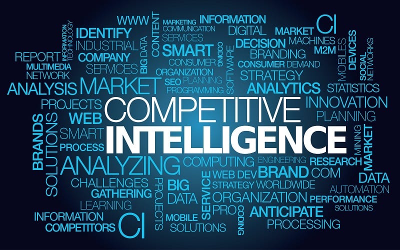 Word map related to competitive intelligence.