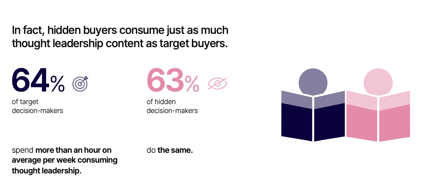 Infographic from Edelman-LinkedIn thought leadership impact report.
