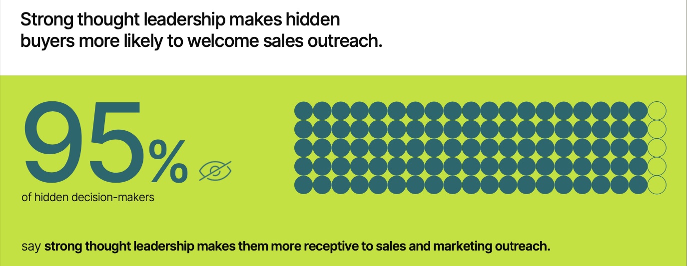Infographic showing hidden buyers welcome thought leadership.