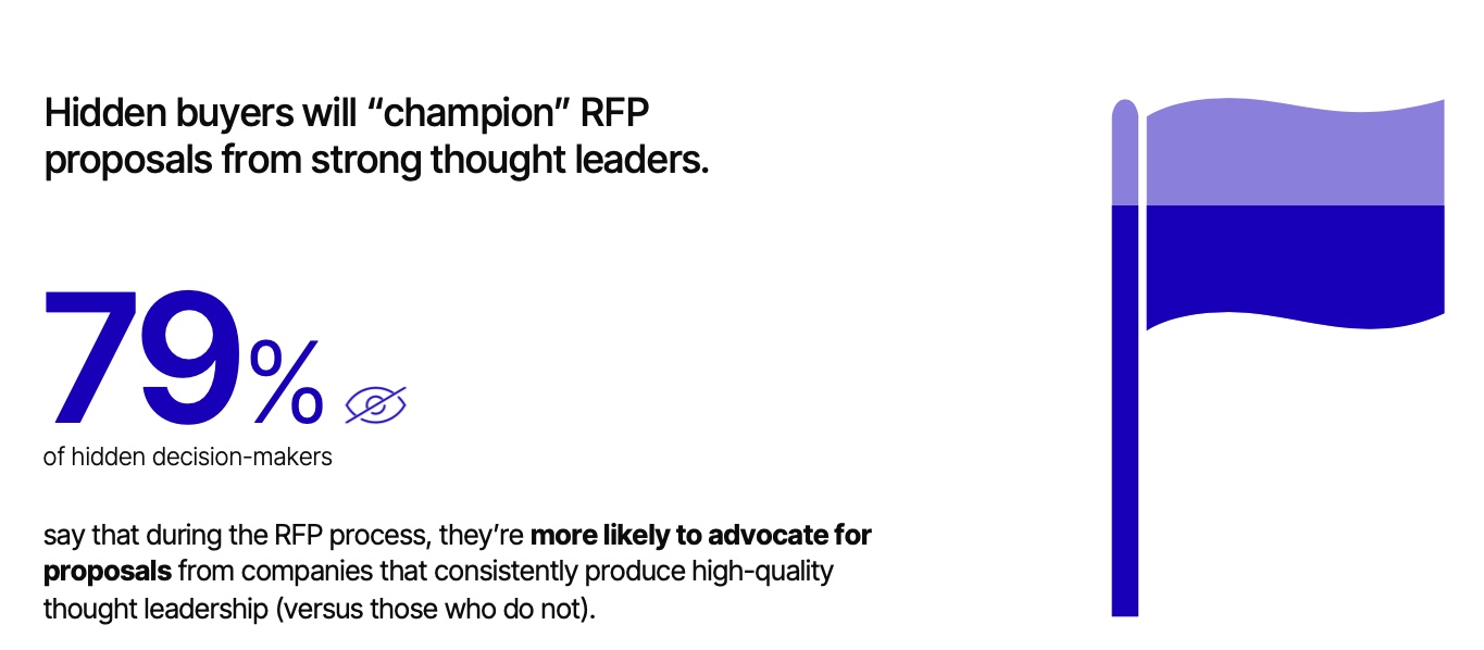 Infographic for article talking about influencing hidden influencers in B2B sales.